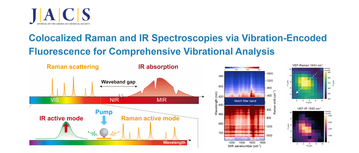 AI spectroscopy banner