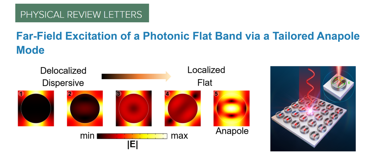 Spectroscopy banner